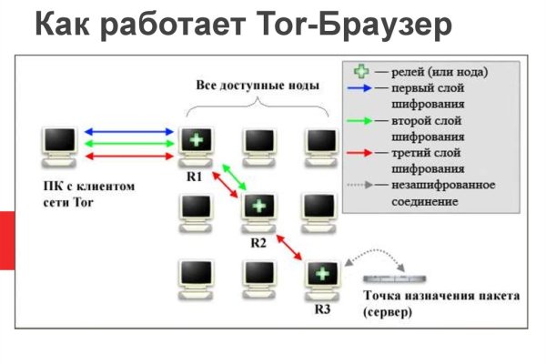 Зайти на кракен