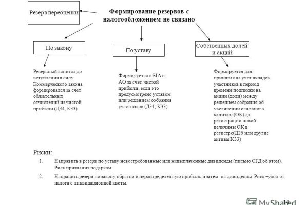 Гидра официальная ссылка